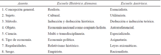 El conflicto epistemol&oacute;gico