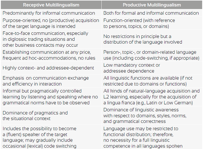 Passive Bilingualism In The Iberian Peninsula - 