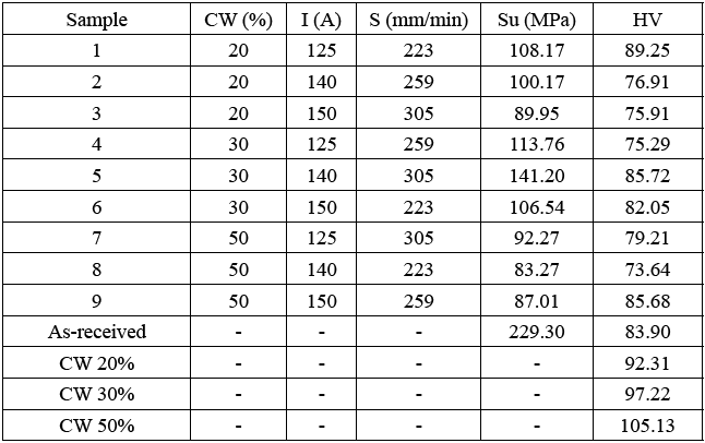 Microstructure And Mechanical Properties Of Gtaw Welded Joints Of Aa6105 Aluminum Alloy