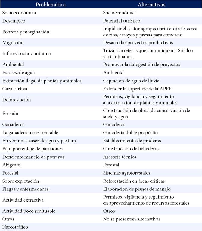 Problemas y alternativas para el municipio de &Aacute;lamos.