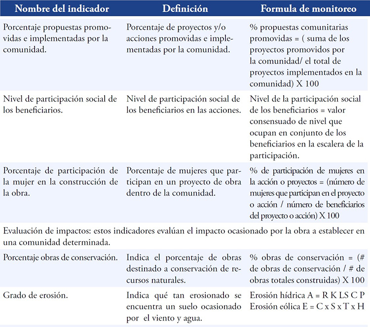 Indicadores para el seguimiento y evaluaci&oacute;n de las alternativas propuestas.