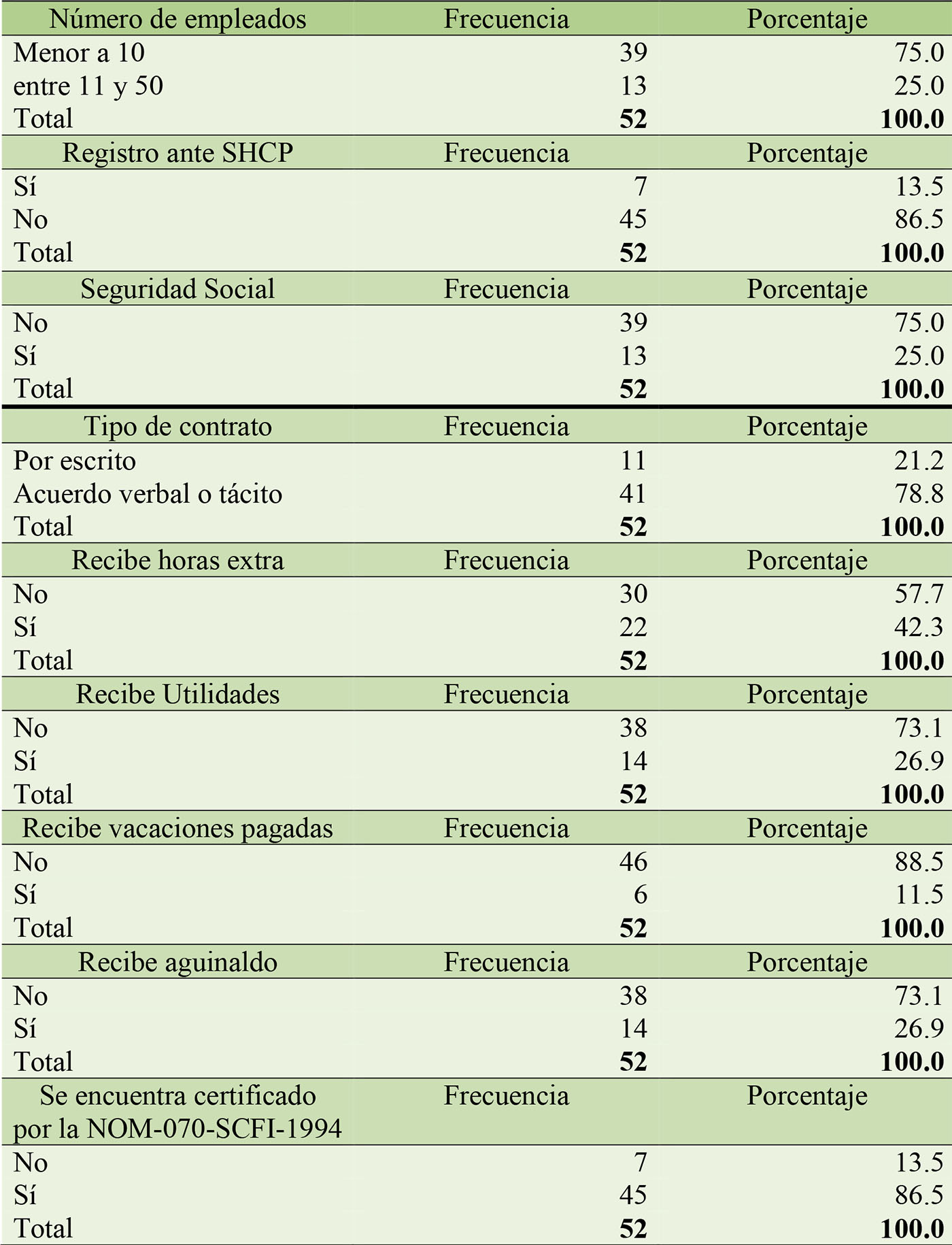 Aspectos que denotan la informalidad en la Industria del mezcal