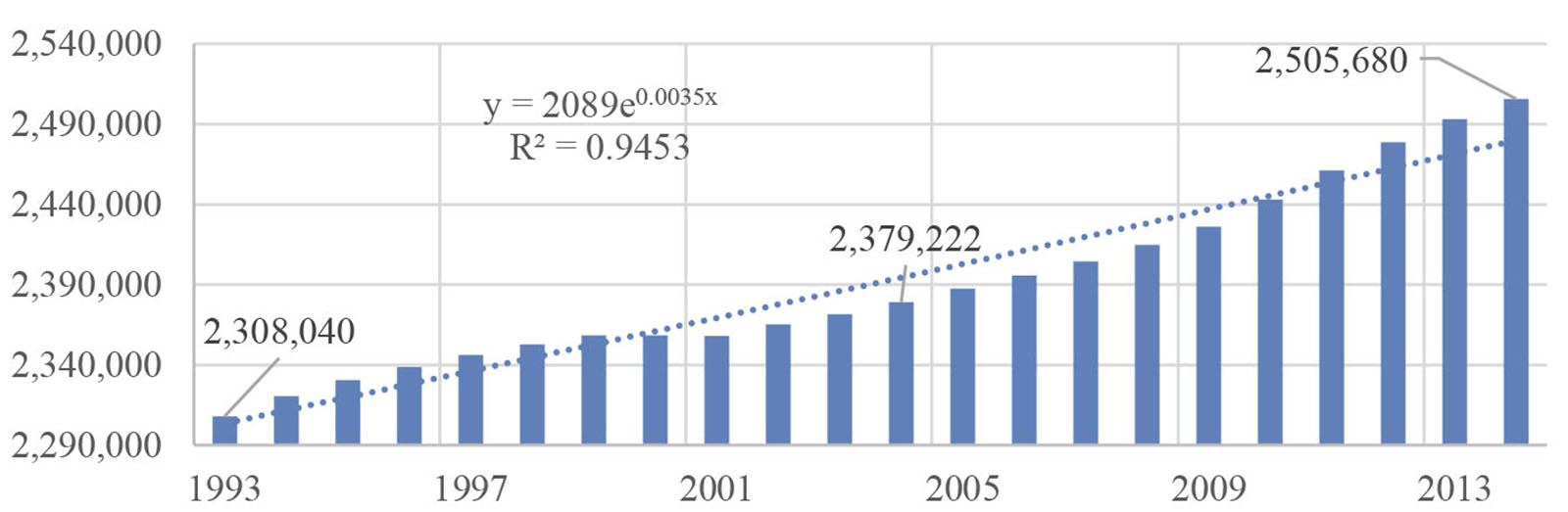 Poblaci&oacute;n rural de
Eslovaquia (millones de personas)