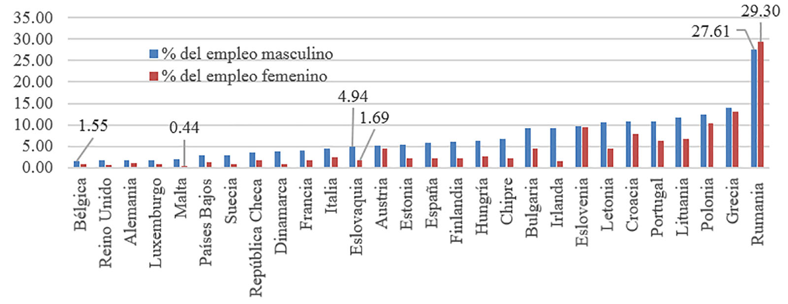  Empleados en la
agricultura, a&ntilde;o 2014