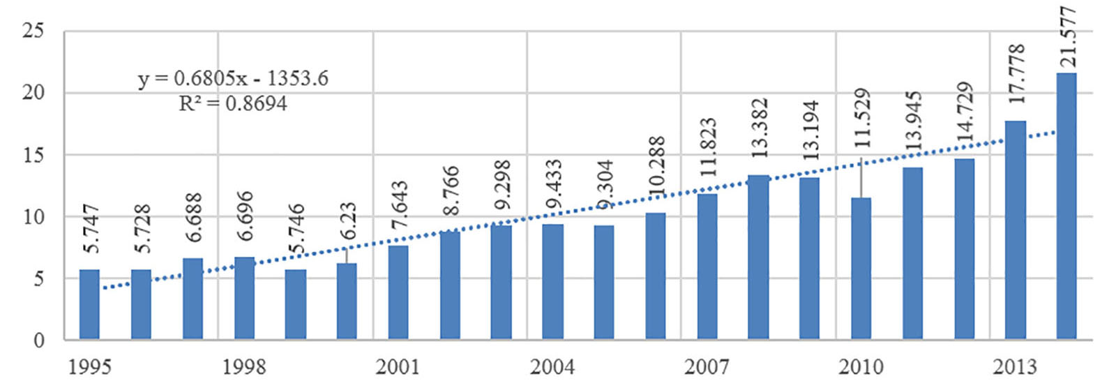 Valor a&ntilde;adido por
trabajador eslovaco a la actividad agr&iacute;cola (miles de d&oacute;lares)