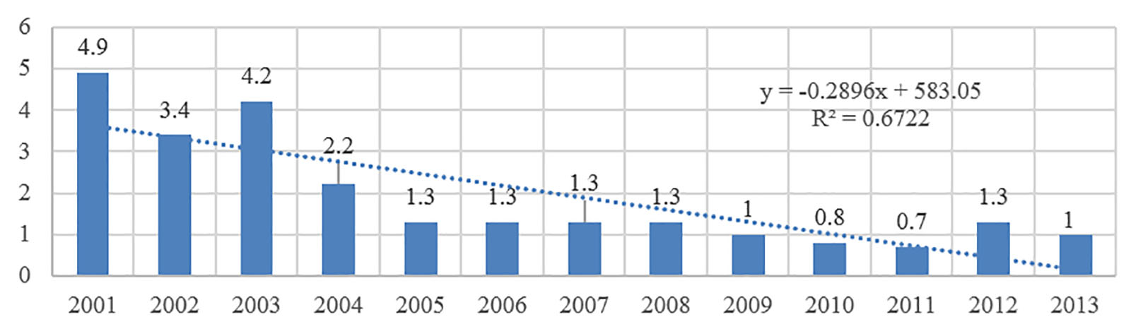  Tierras agr&iacute;colas de
regad&iacute;o en Eslovaquia (% de la superficie agr&iacute;cola)