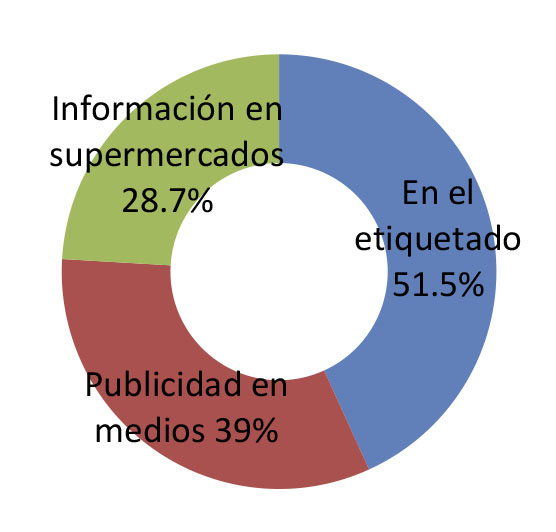 Informaci&oacute;n