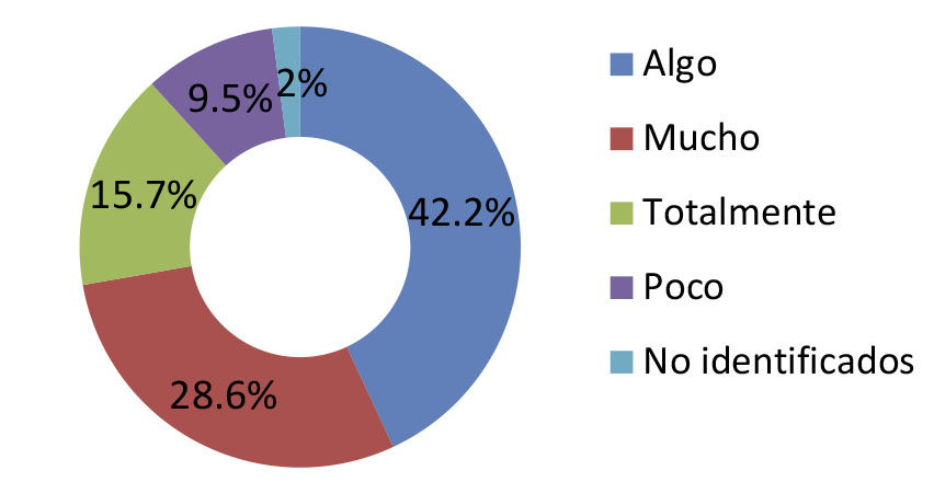  Identificarse con definici&oacute;n