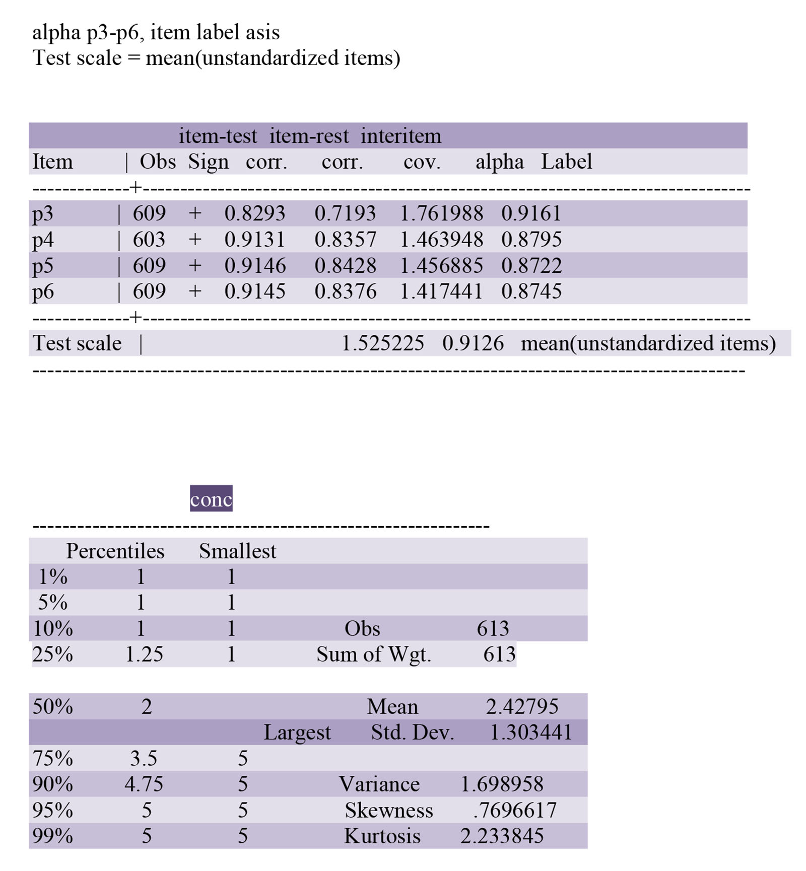 

A LAS PREGUNTAS 3, 4, 5 y 6, FACROR I

