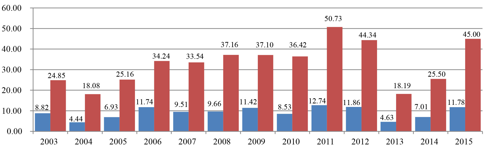 Ciclos cr&iacute;ticos de producci&oacute;n de cultivo en el estado de Sinaloa por JLSA