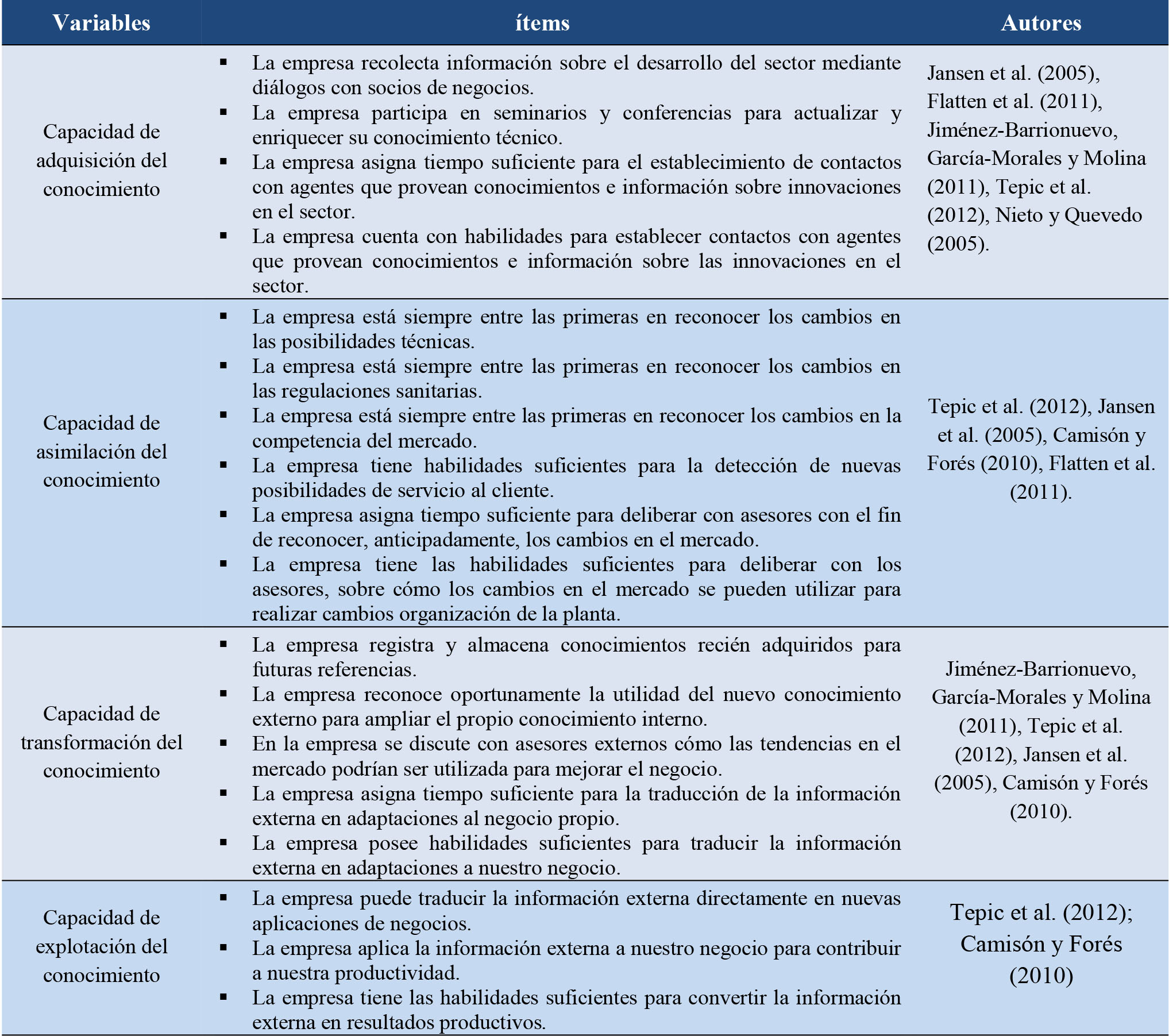 Variables y su medici&oacute;n (CapAb)