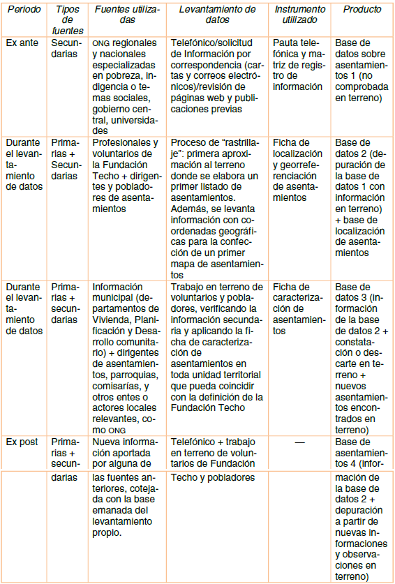 Recolección de datos