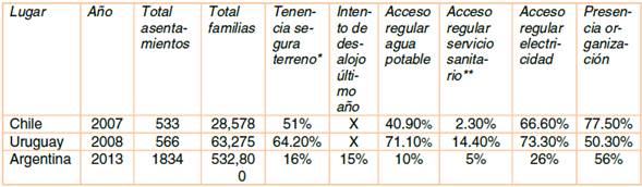 Resultados generales Chile, Uruguay y Argentina