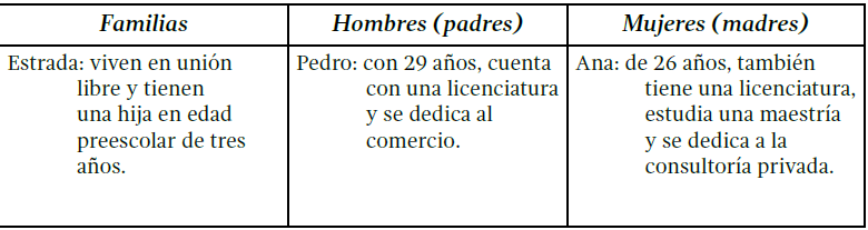 Parejas del centro de Tlaxcala:
perfiles profesionales, laborales y
cohabitaci&oacute;n familiar