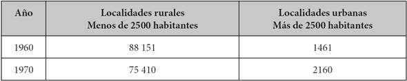 Número de localidades urbanas y rurales en México (1960-1970)