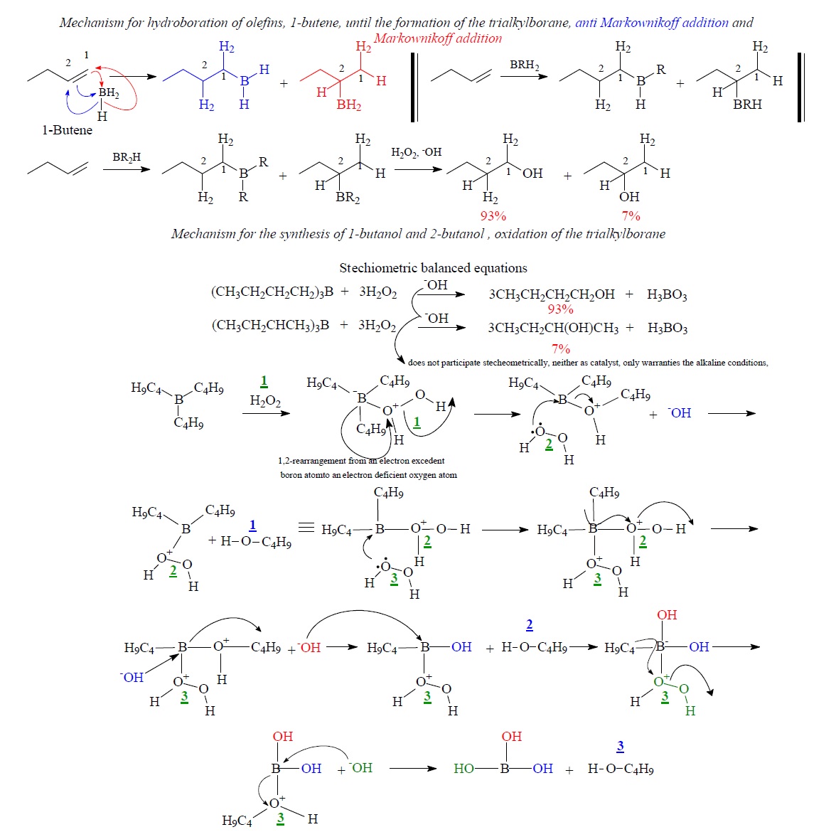Hydroboration A Brief Historical Review Through Mechanistic Views Part I Alkyl And Aryl Substituted Olefins As Addition Substrates The Organic Chemistry Notebook Nº 15