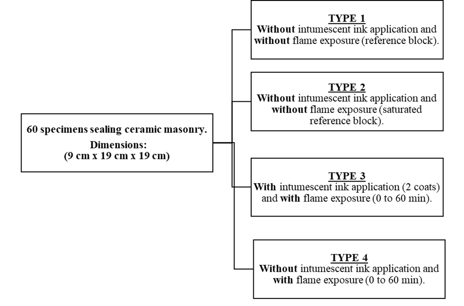 Experimental planning.