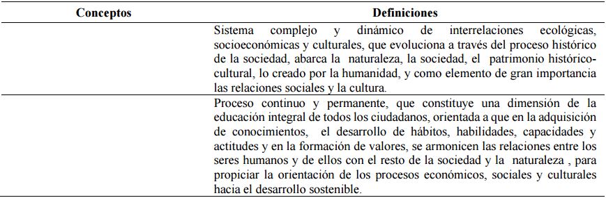 Introducci&oacute;n.

Ejercicio:

Completa la tabla: