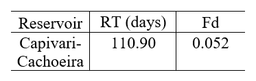 Densimetric Froude number and water residence time results.