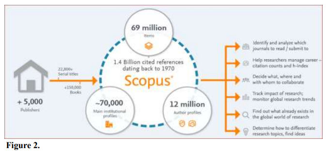 Working pattern of Scopus.