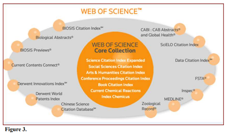 The Web of Science Core Collection.
