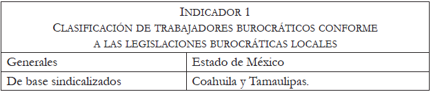 CLASIFICACIÓN DE TRABAJADORES BUROCRÁTICOS CONFORME A LAS LEGISLACIONES BUROCRÁTICAS LOCALES