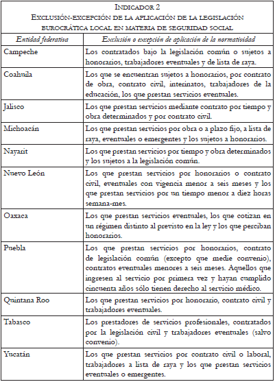 EXCLUSIÓN-EXCEPCIÓN DE LA APLICACIÓN DE LA LEGISLACIÓN BUROCRÁTICA LOCAL EN MATERIA DE SEGURIDAD SOCIAL
