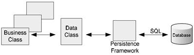 Persistence framework mode - from 11