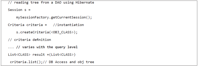 Hibernate DAO structure in our implementation