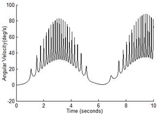 Angular Velocity of revoulte joint 2 if lm = lf = 250mm