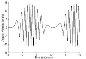 Angular Velocity of revoulte joint 1 if lm = lf = 300mm