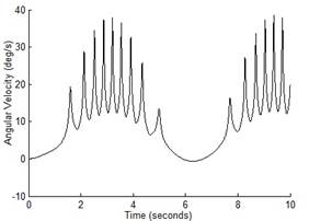 Angular Velocity of revoulte joint 2 if lm = lf = 300mm