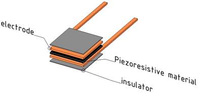 Sandwich shape sensor for S1 and S2