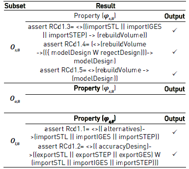 Capability testing report for C8 capability