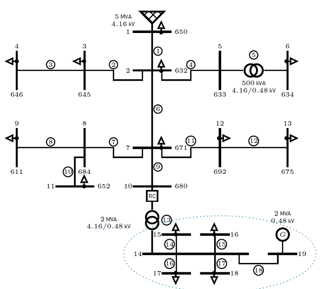 Distribution Systems State Estimation For Distributed Generation