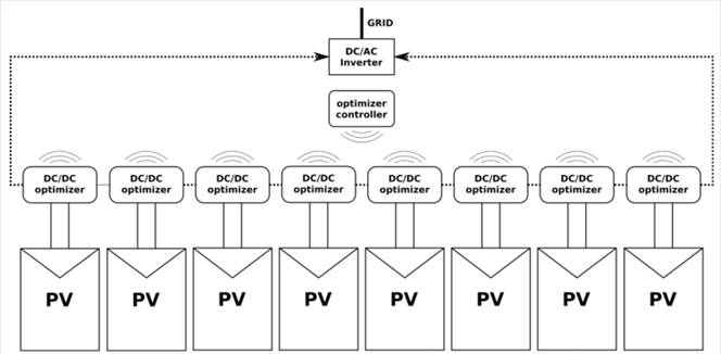 Schematic circuit of the connection of the string of eight modules with optimizers