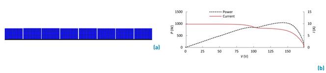 Full test 5 string (a), and power and current curves of test 5 (b)