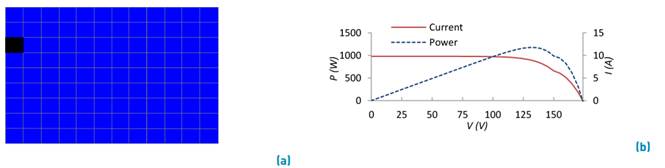 Shaded module of test 8 (a) and its graphic (b)