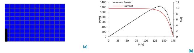Test 1 shaded module (a) and IV and power curve (b)