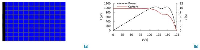 Model of test 2 module (a), and test 2 graphs (b)