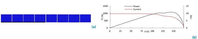 Full test 4 string with half of its modules shaded (a) and graphs of test 4 (b)
