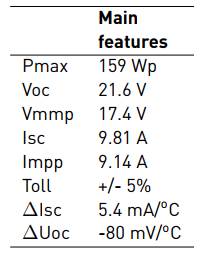 Isofoton I-159 module main characteristics