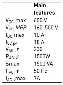 SB 1.5-1VL40 main characteristics