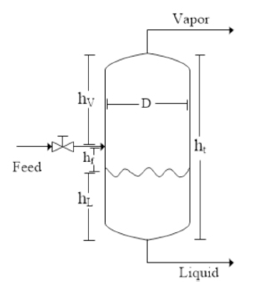 Representation for flash drum design