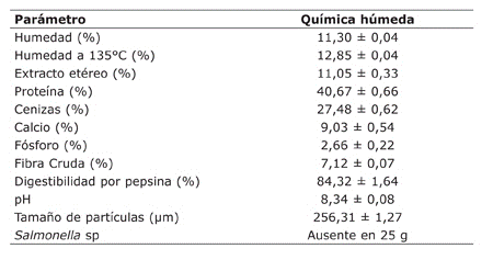 Contenido nutricional, tama&ntilde;o de part&iacute;cula y pre sencia de Salmonella  sp para la harina de cefalot&oacute; rax de camar&oacute;n empleada en raciones para gallinas ponedoras comerciales l&iacute;nea Hy-Line Brown. San Jos&eacute;, Costa Rica. 2014.  
