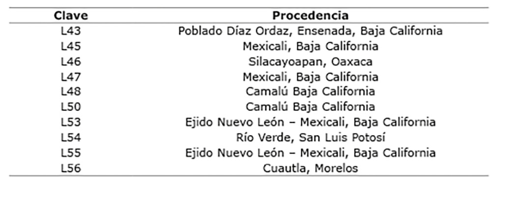 Clave y procedencia de colectas mexicanas de L. siceraria, empleadas en un estudio de diversidad morfol&oacute;gica. Campo Experimental del Instituto de Ciencias Agr&iacute;colas, Universidad Aut&oacute;noma de Baja California, M&eacute;xico. 2014.