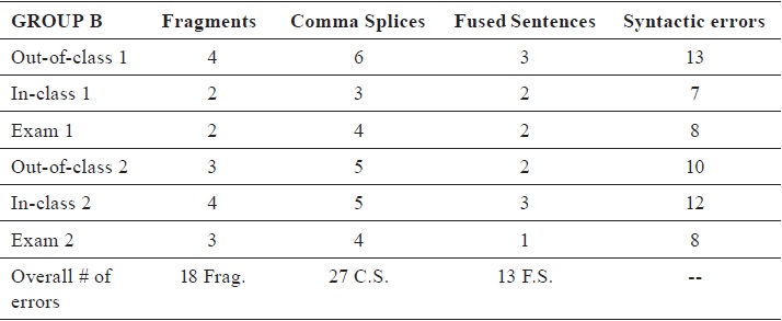 Observing students’ syntactic errors and the perceptions towards ...