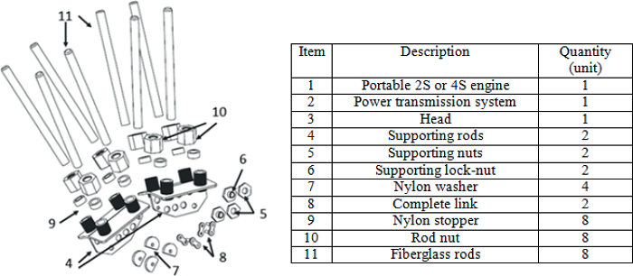 Development And Evaluation Of Operational Performance Of Macaw Fruits Semi Mechanized Harvester By Means Mechanical Vibrations Principle