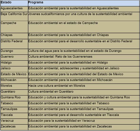 Asignatura estatal (2012-2013)