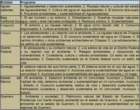 Bloques de los programas